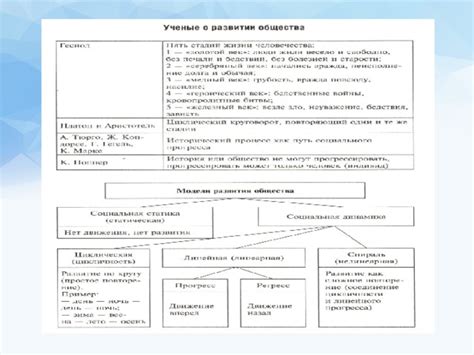 Презентация по обществознанию 8 класс