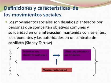 Qué Es Un Movimiento Social