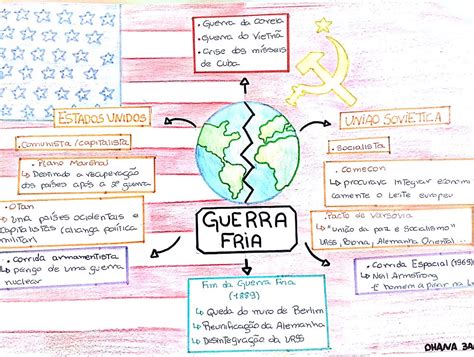 Mapa Conceptual De La Guerra Fria