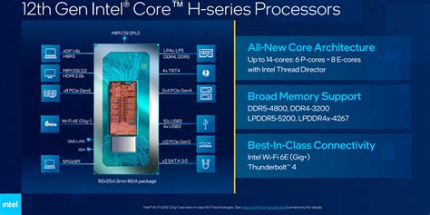 Intel Launches 12th Gen Core H Series Laptop Cpus Ubergizmo