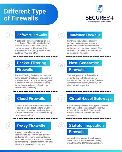 Differenti Tipi Di Firewall Gensys Cyber Security Security Advisories