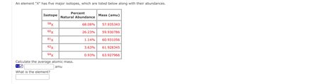 Solved An element "X" has five major isotopes, which are | Chegg.com