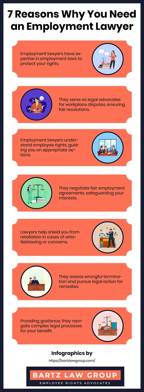 7 Reasons Why You Need An Employment Lawyer Infographic Bartz Law Group