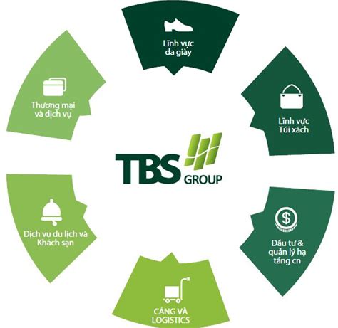 TBS Group