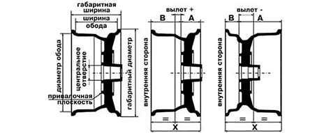 Вылет диска: что это значит, на что влияет, как подобрать диски по ...