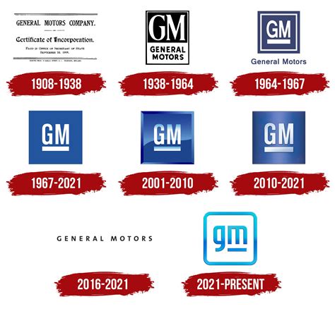 General Motors Logo, symbol, meaning, history, PNG, brand