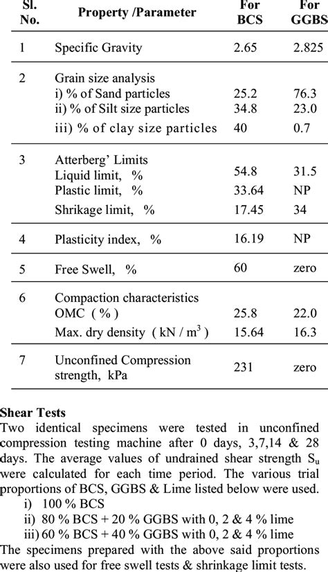 Properties of BCS & GGBS | Download Table