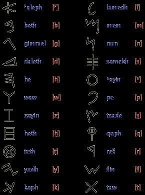 Mesopotamian symbols Sanskrit, Runes, Symbols, Weather, Oriental, Quick ...