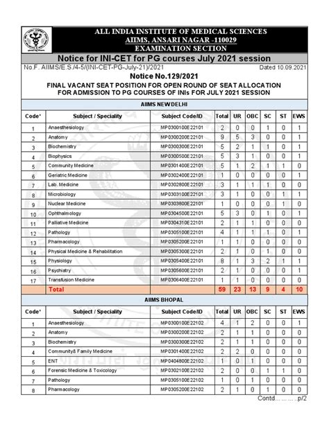 2021 July Ini Cet Open Round Seat Allocation 38 Final Vacant