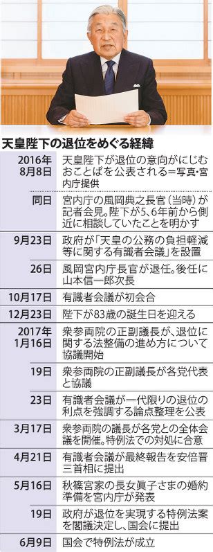 天皇退位：特例法成立 写真特集88 毎日新聞