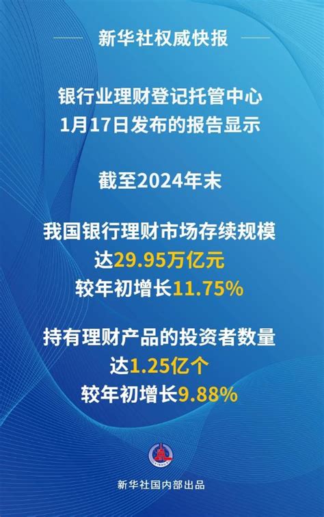 新华社权威快报丨我国银行理财市场存续规模达2995万亿元 新华网客户端