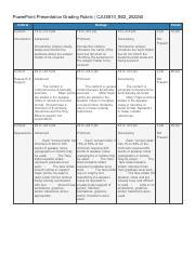 Week 2 Powerpoint Rubric CJUS 810 Pdf PowerPoint Presentation Grading