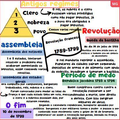 Mapa Mental Sobre A Revolu O Francesa Os Principais