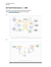 06 Task Performance 1 Estrellanes John Edison Docx John Edison