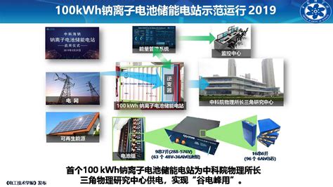 中国科学院李泓研究员：先进储能技术进展 电气技术杂志社