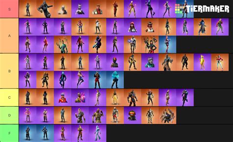 Fortnite Bp Skins 2 11 Tier List Community Rankings Tiermaker