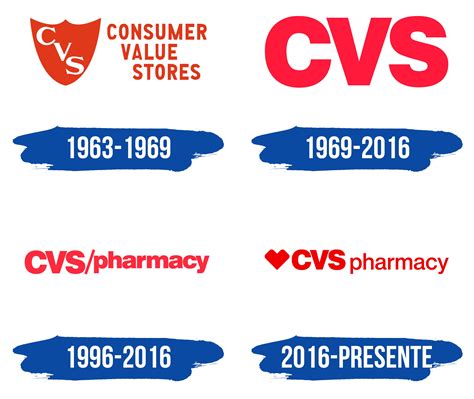 Cvs Pharmacy Logo Y Símbolo Significado Historia Png Marca