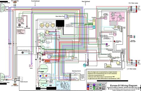 Unlock The Secrets Of Automotive Wiring With Free PDF Diagrams