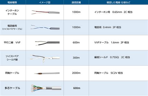 PLINE 2線通信タイプ | 東朋テクノロジー株式会社