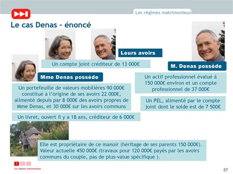 LES RÉGIMES MATRIMONIAUX ppt télécharger