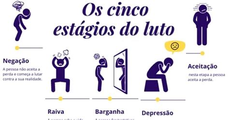 5 Fases Da Morte - Os 5 Estágios do Luto - Modelo de Kübler-Ross - Fim da Vida e Morte do ...
