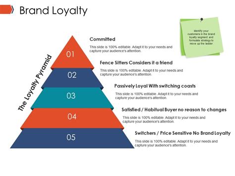 Brand Loyalty Ppt Example Powerpoint Presentation Pictures Ppt Slide Template Ppt Examples