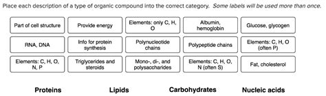 Solved Place Each Description Of A Type Of Organic Compound