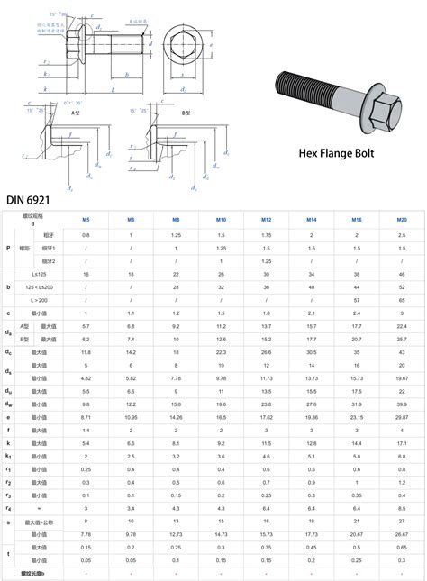 Hex Flange Bolt DIN-6921 – special-alloy
