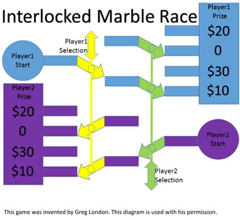 Marble Race, Game Theory, Racing Games, Theories, Inventions ...