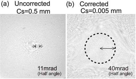 Coherence Of Electron Beaminterference Pattern In Stemronchigram