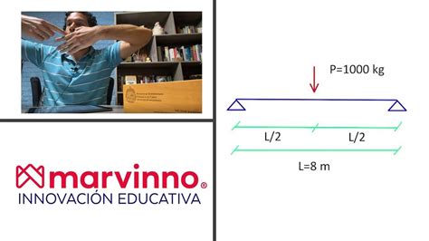 Viga Simplemente Apoyada Con Carga Puntual Diagrama De Cortante Y