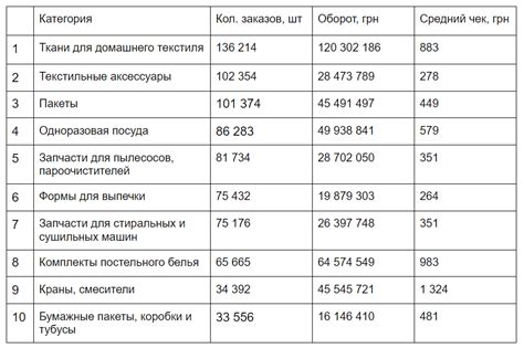 Как открыть интернет-магазин товаров для дома | EVO.Business