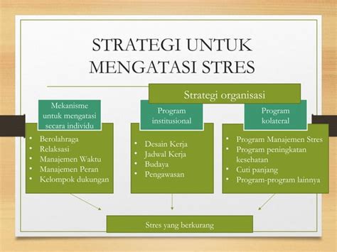 Ppt05 Manajemen Stres PPT