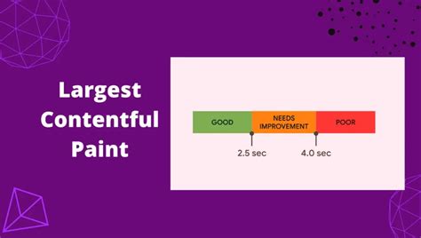 Largest Contentful Paint How To Improve LCP 7 Eagles