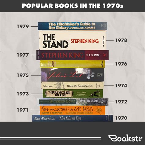 Most Popular Books Published Each Year In The 70s - Bookstr