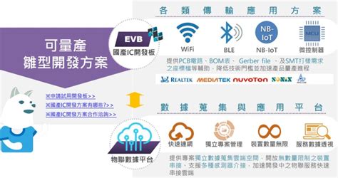 「物聯網智造基地」 幫助新創團隊iot產品邁向量產 資策會數位轉型研究院