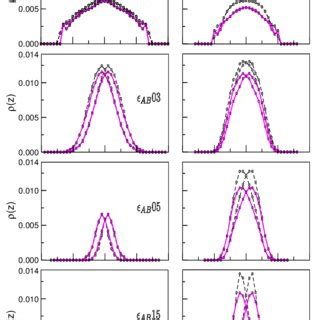 Density Profiles Of Realistic Continuous Lines And Ideal Dashed