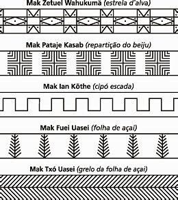 Grafismo Indígenas E Seus Significados - Pintura Corporal Indígena - Grafismos | Arte primitiva, Arte marajoara ...