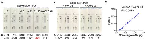 Frontiers Development Of A Colloidal Gold Based Immunochromatographic