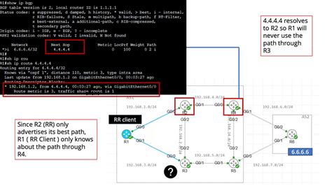 Layer 3 Data Center