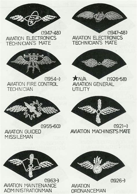 Specialty & Distinguishing Marks-1996-3rd-Revision : Herbert Hillary