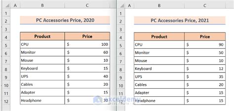 Compare Files Or Sheets Of Data In Excel How To Worksheets Library