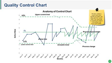 Quality Charts Types