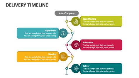 Delivery Timeline PowerPoint And Google Slides Template PPT Slides