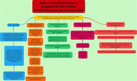 Libro Mayor Y Presentaci N De Informes Mapa Conceptual Preparaci N Y