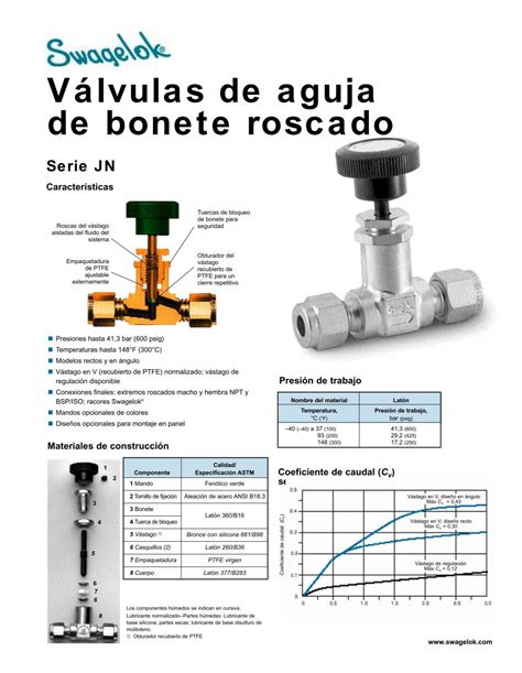 V Lvulas De Aguja De Bonete Roscado Serie Jn Ms Swagelok