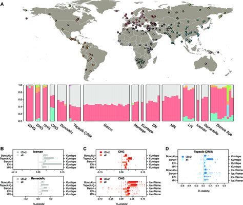 Admixture Analysis And Genetic Affinities Among Neolithic Chalcolithic