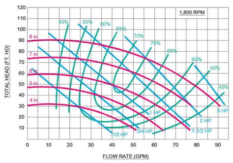 Condenser Water Pump Design Guide, How to Size and Select a Condenser ...