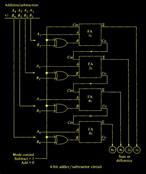 4 Bit Subtractor Circuit Diagram 4 Bit Binary Subtractor Cir