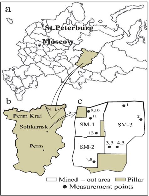 layout  measurement stations  perm krai   map  russia  scientific diagram